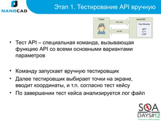Этап 1. Тестирование API вручную




• Тест API – специальная команда, вызывающая
  функцию API со всеми основными вариантами
  параметров

• Команду запускает вручную тестировщик
• Далее тестировщик выбирает точки на экране,
  вводит координаты, и т.п. согласно тест кейсу
• По завершении тест кейса анализируется лог файл
 