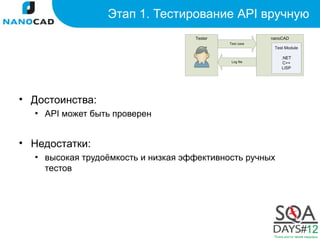 Этап 1. Тестирование API вручную




• Достоинства:
  ▪ API может быть проверен


• Недостатки:
  ▪ высокая трудоёмкость и низкая эффективность ручных
    тестов
 