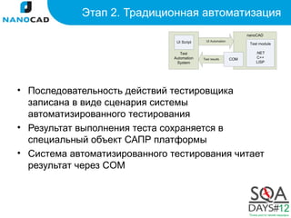 Этап 2. Традиционная автоматизация




• Последовательность действий тестировщика
  записана в виде сценария системы
  автоматизированного тестирования
• Результат выполнения теста сохраняется в
  специальный объект САПР платформы
• Система автоматизированного тестирования читает
  результат через COM
 