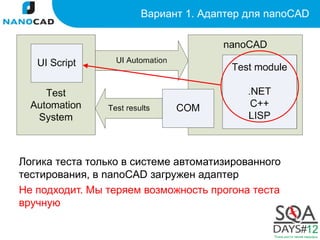Вариант 1. Адаптер для nanoCAD




Логика теста только в системе автоматизированного
тестирования, в nanoCAD загружен адаптер
Не подходит. Мы теряем возможность прогона теста
вручную
 