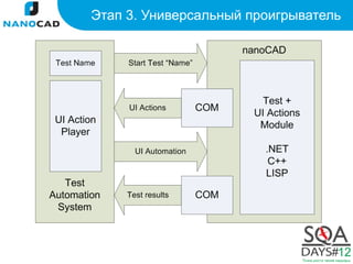 Этап 3. Универсальный проигрыватель
 