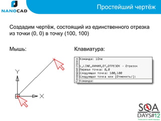 Простейший чертёж


Создадим чертёж, состоящий из единственного отрезка
из точки (0, 0) в точку (100, 100)

Мышь:                  Клавиатура:
 