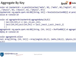 Aggregate By Key
Spark and Scala
 