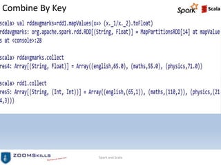 Combine By Key
Spark and Scala
 