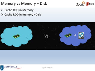 Memory vs Memory + Disk
Spark and Scala
 Cache RDD in Memory
 Cache RDD in memory +Disk
 