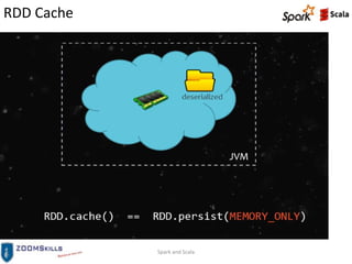 RDD Cache
Spark and Scala
 