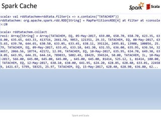 Spark Cache
Spark and Scala
 