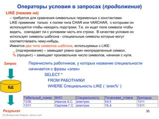 35
Операторы условия в запросах (продолжение)
LIKE (похоже на)
– требуется для сравнения символьных переменных с константами.
LIKE применим только к полям типа CHAR или VARCHAR, с которыми он
используется чтобы находить подстроки. Т.е. он ищет поле символа чтобы
видеть, совпадает ли с условием часть его строки. В качестве условия он
использует символы шаблона - специальные символы которые могут
соответствовать чему-нибудь.
Имеются два типа символов шаблона, используемых с LIKE:
_ (подчеркивание) – замещает ровно один неопределенный символ,
% (процент) – замещает произвольное число символов, начиная с нуля.
БД
Результат
Запрос Перечислить работников, у которых название специальности
начинается с фразы «элек»
SELECT *
FROM РАБОТНИКИ
WHERE Специальность LIKE ( ‘элек%’ )
(©) Владислав Лавров, vlavrov.com
 