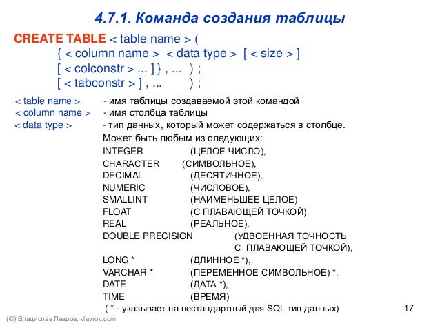 Sql преобразование типов данных. Уникальные значения sql. оконные функции sql. типы индексов sql. виды оконных функций sql.