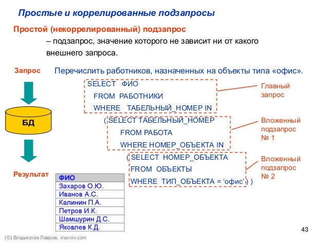 Управление данными 10