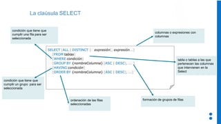 La claúsula SELECT
SELECT [ALL | DISTINCT ] expresión[, expresión...]
[FROM tablas]
[WHERE condición]
[GROUP BY {nombreColumna} [ASC | DESC], ... ]
[HAVING condición]
[ORDER BY {nombreColumna} [ASC | DESC], ...]
columnas o expresiones con
columnas
tabla o tablas a las que
pertenecen las columnas
que intervienen en la
Select
condición que tiene que
cumplir una fila para ser
seleccionada
ordenación de las filas
seleccionadas
condición que tiene que
cumplir un grupo para ser
seleccionada
formación de grupos de filas
 