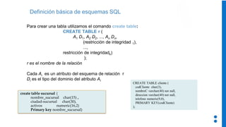 Definición básica de esquemas SQL
Para crear una tabla utilizamos el comando create table:
CREATE TABLE r (
A1 D1, A2 D2, ..., An Dn,
(restricción de integridad 1),
...,
restricción de integridadk)
);
r es el nombre de la relación
Cada Ai es un atributo del esquema de relación r
Di es el tipo del dominio del atributo Ai
create table sucursal (
nombre_sucursal char(15) ,
ciudad-sucursal char(30),
activos numeric(16,2)
Primary key nombre_sucursal)
CREATE TABLE cliente (
codCliente char(3),
nombreC varchar(40) not null,
direccion varchar(40) not null,
telefono numeric(9,0),
PRIMARY KEY(codCliente)
);
 