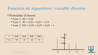 Fonction de répartition : variable discrète
• Probabilité d’obtenir
• Gain ≤ -60 = 0,50
• Gain ≤ 40 = 0,50 + 0,25 = 0,75
• Gain ≤ 100 = 0,50 + 0,25 + 0,25 = 1
Éléments de statistiques - chap 4
Théorie des Probablités - slide 23
x (R,R) (R,B) (B,R) (B,B)
V(x) 100 -60 -60 40
100
40
-60
0,25
Pr
0,50
xi
 