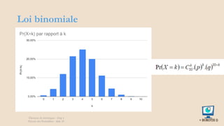 Loi binomiale
Éléments de statistiques - chap 4
Théorie des Probablités - slide 29
 