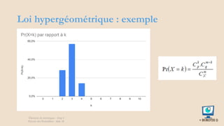 Loi hypergéométrique : exemple
Éléments de statistiques - chap 4
Théorie des Probablités - slide 34
 
