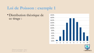 Loi de Poisson : exemple 1
•Distribution théorique de
ce tirage :
Éléments de statistiques - chap 4
Théorie des Probablités - slide 37
 