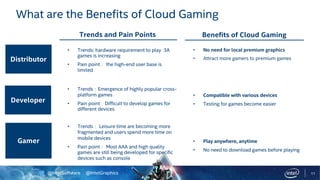 @IntelSoftware @IntelGraphics 11
What are the Benefits of Cloud Gaming
• No need for local premium graphics
• Attract more gamers to premium games
• Compatible with various devices
• Testing for games become easier
• Play anywhere, anytime
• No need to download games before playing
• Trends: hardware requirement to play 3A
games is increasing
• Pain point the high-end user base is
limited
• Trends Emergence of highly popular cross-
platform games
• Pain point Difficult to develop games for
different devices
• Trends Leisure time are becoming more
fragmented and users spend more time on
mobile devices
• Pain point Most AAA and high quality
games are still being developed for specific
devices such as console
Benefits of Cloud GamingTrends and Pain Points
Distributor
Developer
Gamer
 