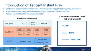 @IntelSoftware @IntelGraphics 13
Introduction of Tencent Instant Play
FPS 60
Latency 40ms
Resolution 1920*1080
User Device
Cloud Server
Hardware
Mobile
Device
PC Web/SDK
Image
Collection
Rendering GPU
Coding GPU
Computing CPU
Video
Collection
Video
Coding
Audio
Coding
Transfer
Control
Quality
Control
Game
Mgmt.
Control
Mgmt.
Current Performance Level
lab environmentProduct Architecture
• Continuous research and development of streaming technology for better gaming experience
• Proactively support the growth of cloud gaming industry and related ecosystem
• Actively explore Cloud Gaming business model
 