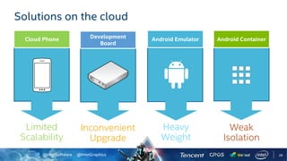 @IntelSoftware @IntelGraphics 28
Solutions on the cloud
Cloud Phone Development
Board
Android Emulator Android Container
Limited
Scalability
Inconvenient
Upgrade
Heavy
Weight
Weak
Isolation
 