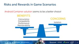 @IntelSoftware @IntelGraphics
Risks and Rewards in Game Scenarios
BENEFITS
Isolation
Concurrency
Compatibility
Performance
Maintainability
CONCERNS
Android Container solution seems to be a better choice!
29
 