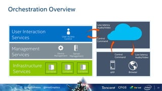@IntelSoftware @IntelGraphics 31
Orchestration Overview
 