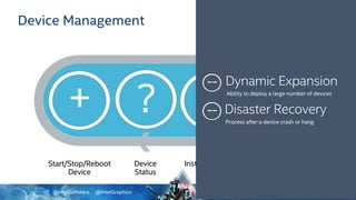 @IntelSoftware @IntelGraphics 34
Device Management
Start/Stop/Reboot
Device
Device
Status
App
Status
Install/Uninstall
App
 
