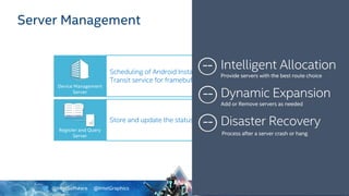 @IntelSoftware @IntelGraphics 35
Server Management
Device Management
Server
Scheduling of Android Instances.
Transit service for framebuffer of Android instances.
Register and Query
Server
Store and update the status of available Android instances.
 