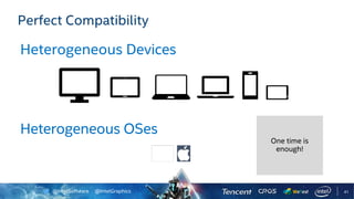 @IntelSoftware @IntelGraphics 41
Perfect Compatibility
Heterogeneous Devices
Heterogeneous OSes
 