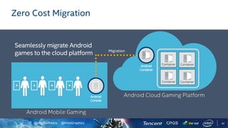 @IntelSoftware @IntelGraphics
Zero Cost Migration
Seamlessly migrate Android
games to the cloud platform Migration
Container
Container
Container
Container
Android
Console
Android
Container
42
 