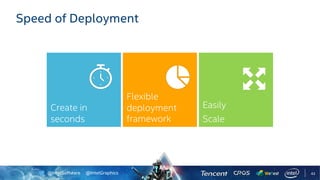 @IntelSoftware @IntelGraphics 43
Speed of Deployment
Create in
seconds
Flexible
deployment
framework
Easily
Scale
 