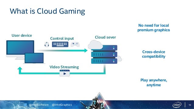 streamed-cloud-gaming-solutions-for-android-and-pc-games-10-638.jpg