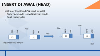 04-STRUKDAT-LINKED LIST - Linked List adalah objek di-link atau ...