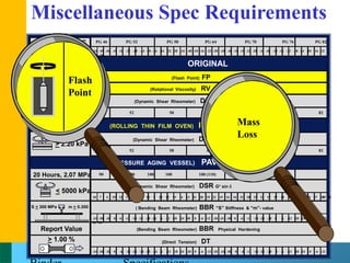 05-Superpave Binder Specification ( Highway and Airport Engineering Dr ...