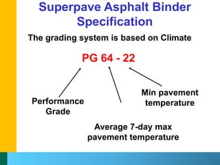 05-Superpave Binder Specification ( Highway and Airport Engineering Dr ...