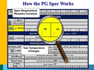 05-Superpave Binder Specification ( Highway and Airport Engineering Dr ...