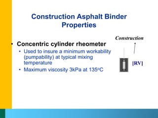 Pav Binder Testing 04-Superpave Binder Testing ( Highway and Airport Engineering Dr ...