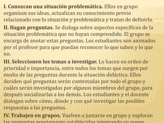 I. Conozcan una situación problemática. Ellos en grupo
organizan sus ideas, actualizan su conocimiento previo
relacionado con la situación y problemática y tratan de definirla.
II. Hagan preguntas. Se dialoga sobre aspectos específicos de la
situación problemática que no hayan comprendido. El grupo se
encarga de anotar estas preguntas. Los estudiantes son animados
por el profesor para que puedan reconocer lo que saben y lo que
no.
III. Seleccionen los temas a investigar. Lo hacen en orden de
prioridad e importancia, entre todos los temas que surgen por
medio de las preguntas durante la situación didáctica. Ellos
deciden qué preguntas serán contestadas por todo el grupo y
cuáles serán investigadas por algunos miembros del grupo, para
después socializarlas a los demás. Los estudiantes y el docente
dialogan sobre cómo, dónde y con qué investigar las posibles
respuestas a las preguntas.
IV. Trabajen en grupos. Vuelven a juntarse en grupo y exploran
 
