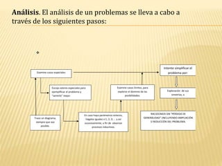 
Escoja valores especiales para
ejemplificar el problema y
“sentirlo” mejor.
Examine casos límites, para
explorar el dominio de las
posibilidades.
En caso haya parámetros enteros,
hágalos iguales a 1; 2; 3; … y así
sucesivamente, a fín de observar
procesos inductivos.
Intente simplificar el
problema por:
Exploración de sus
simetrías, o
RACIOCINIOS SIN “PÉRDIDA DE
GENERALIDAD” (INCLUYENDO AMPLIACIÓN
O REDUCCIÓN DEL PROBLEMA.
Examine casos especiales
Trace un diagrama,
siempre que sea
posible.
Análisis. El análisis de un problemas se lleva a cabo a
través de los siguientes pasos:
 