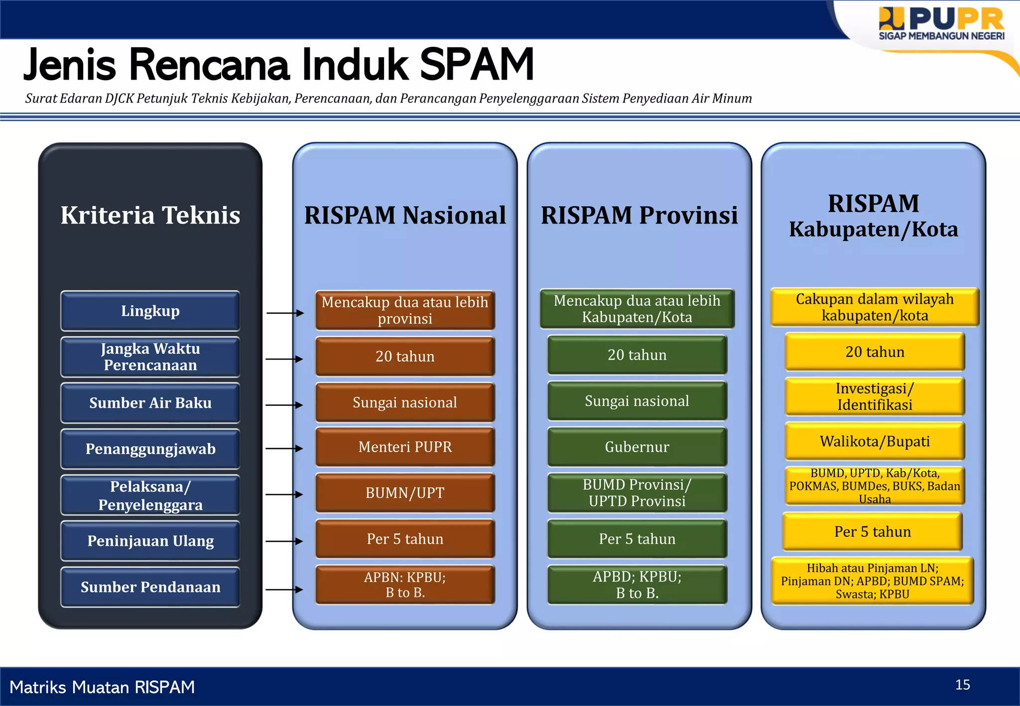 04 - Tata Cara Penyusunan RISPAM Provinsi.pptx.pdf