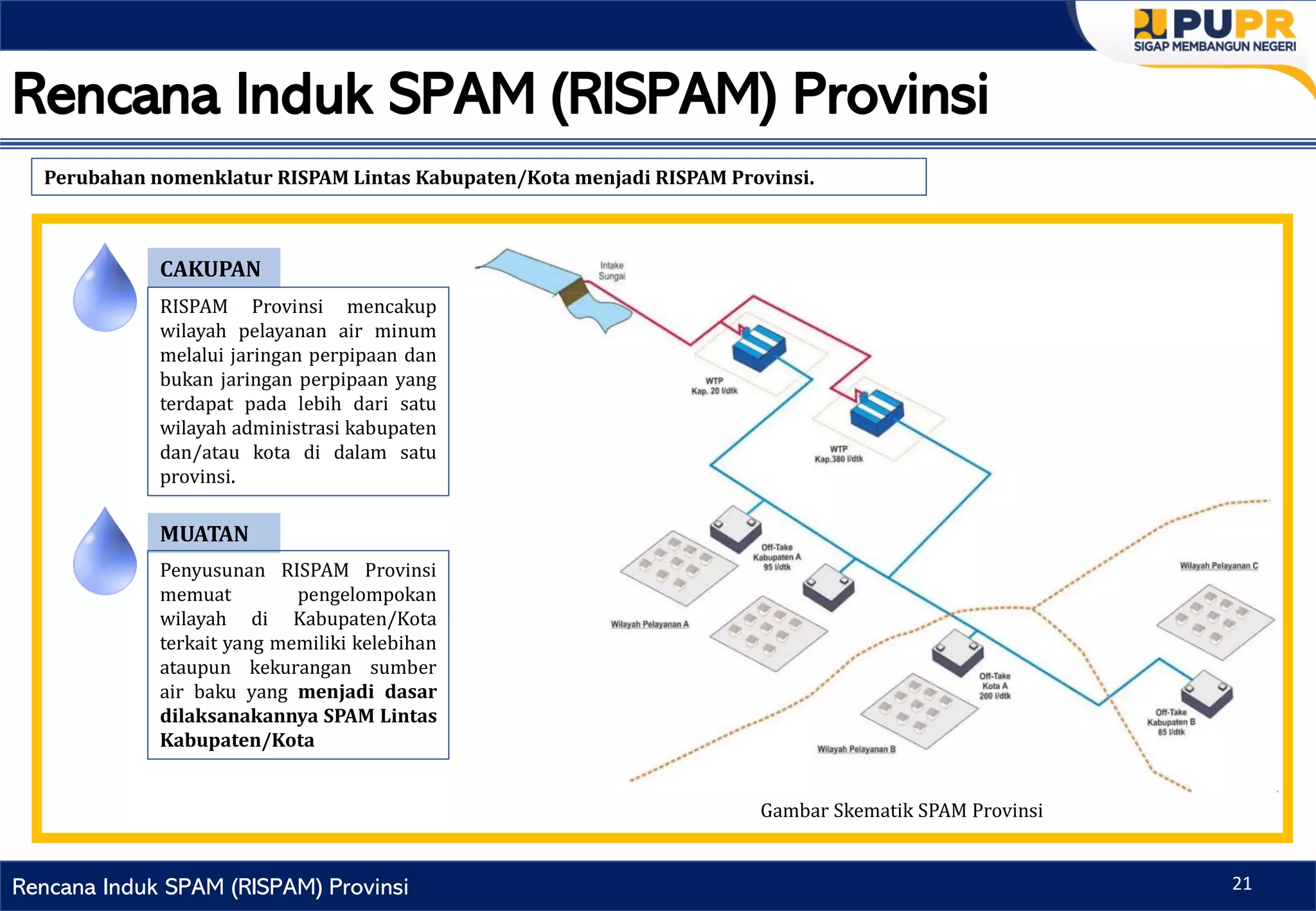 04 - Tata Cara Penyusunan RISPAM Provinsi.pptx.pdf