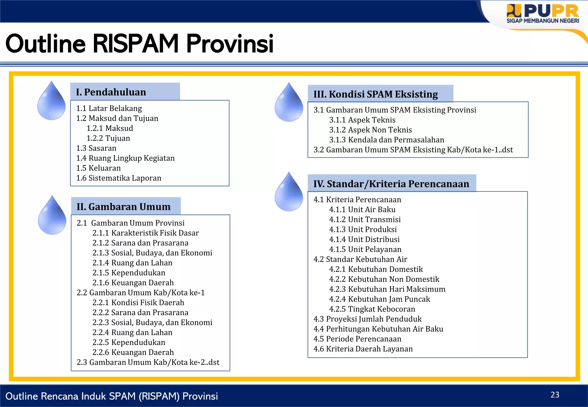 04 - Tata Cara Penyusunan RISPAM Provinsi.pptx.pdf