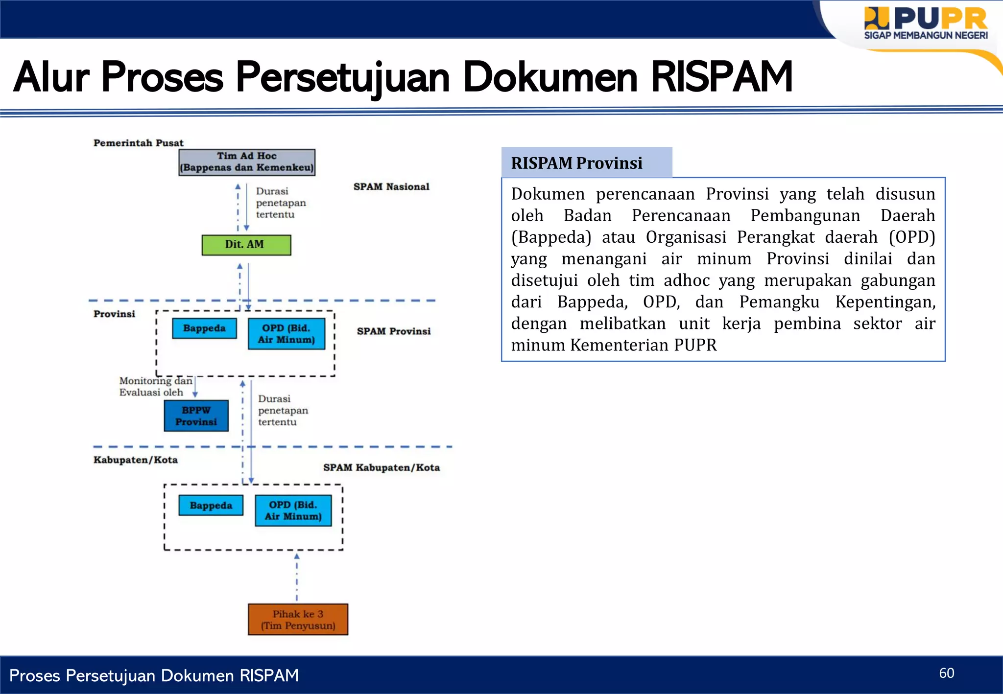 04 - Tata Cara Penyusunan RISPAM Provinsi.pptx.pdf