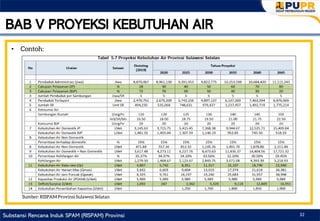 04 - Tata Cara Penyusunan RISPAM Provinsi.pptx.pdf
