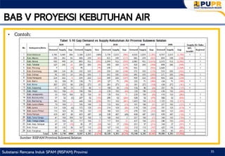 04 - Tata Cara Penyusunan RISPAM Provinsi.pptx.pdf