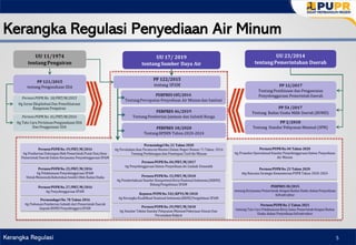 04 - Tata Cara Penyusunan RISPAM Provinsi.pptx.pdf