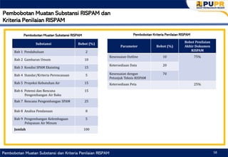 04 - Tata Cara Penyusunan RISPAM Provinsi.pptx.pdf