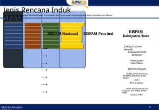 04 - Tata Cara Penyusunan RISPAM Provinsi.pptx.pptx