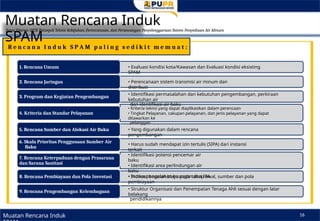 04 - Tata Cara Penyusunan RISPAM Provinsi.pptx.pptx