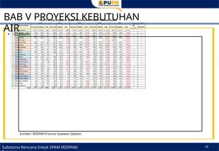 04 - Tata Cara Penyusunan RISPAM Provinsi.pptx.pptx