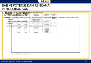 04 - Tata Cara Penyusunan RISPAM Provinsi.pptx.pptx